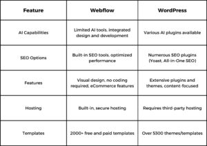 webflow vs wordpress