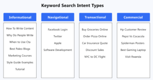 types of search intent seo