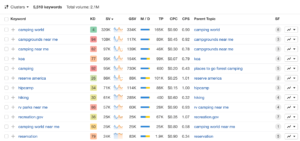 ahrefs keyword lists