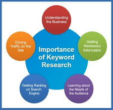 importance of keyword research