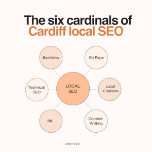 local cardiff seo guide